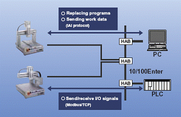 Supporting Field Networks for the TT dispensing robot